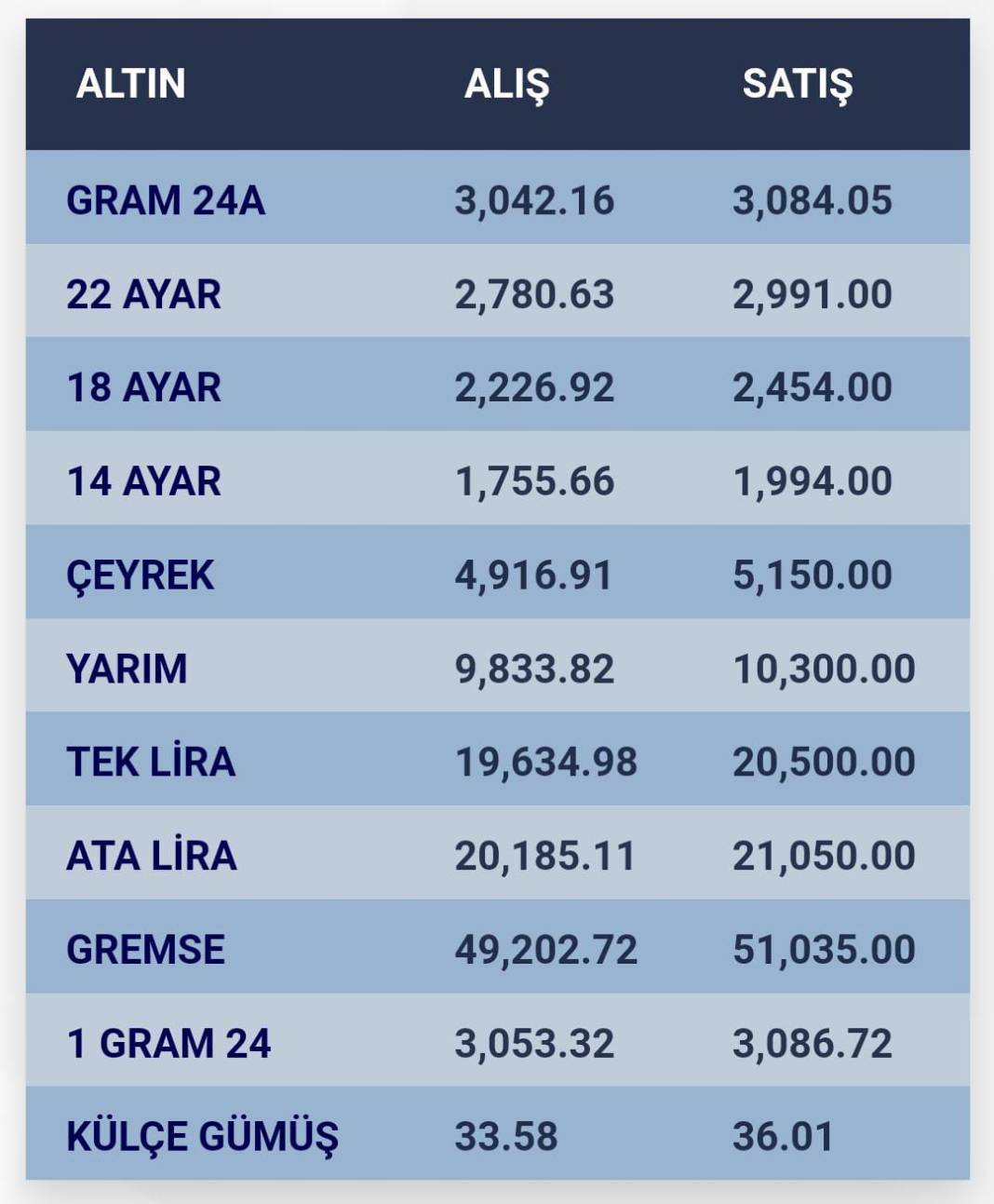 Konya’da altın fiyatları ve güncel döviz kurları I 30 Eylül 2024 8